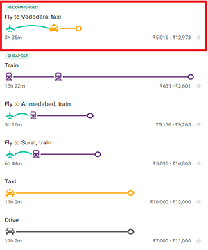 jaipur to statue of unity via flight and train