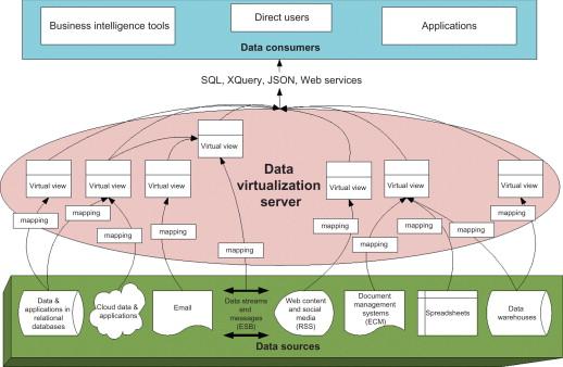 server architecture