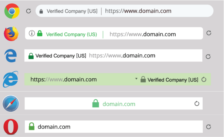 ssl-tls type digital certificate