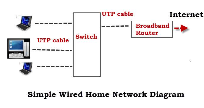 Simple-Wired-Home-Network-Diagram