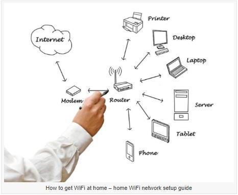 home wifi network setup