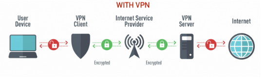 what_is_a_vpn