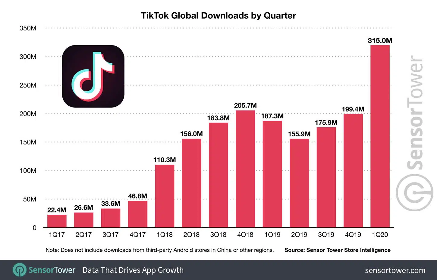 Key Statistics About TikTok