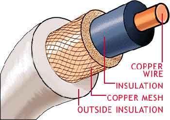 Coaxial-Cable