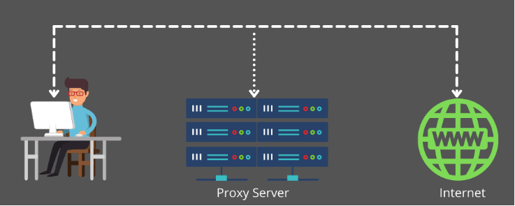 Datacenter-proxies