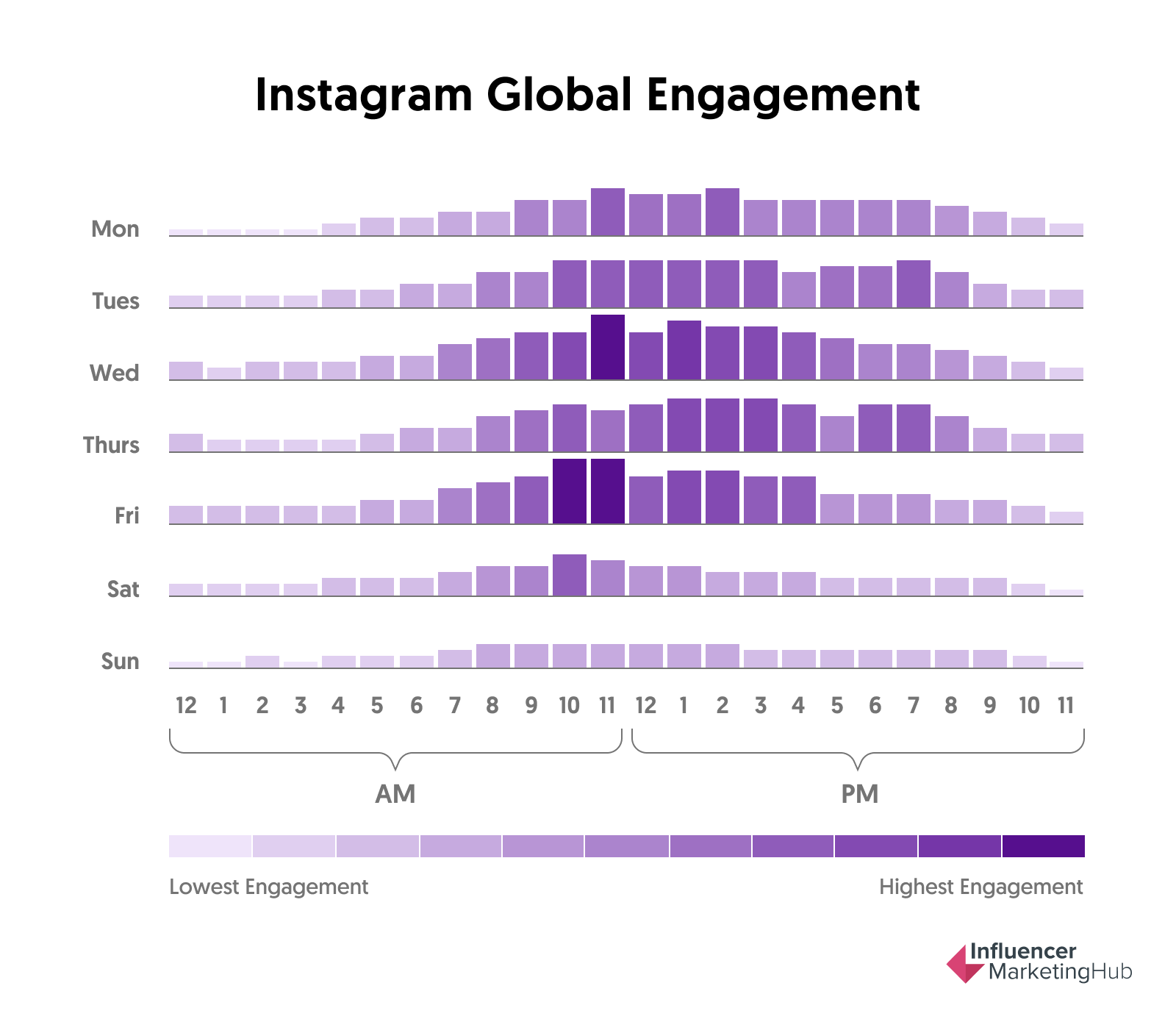 Instagram_Global_Engagement