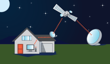 What kind of equipment comes with satellite internet?