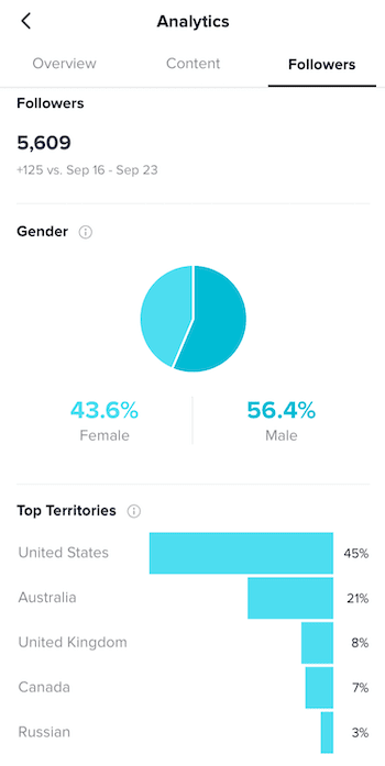 Find Your Top Territories