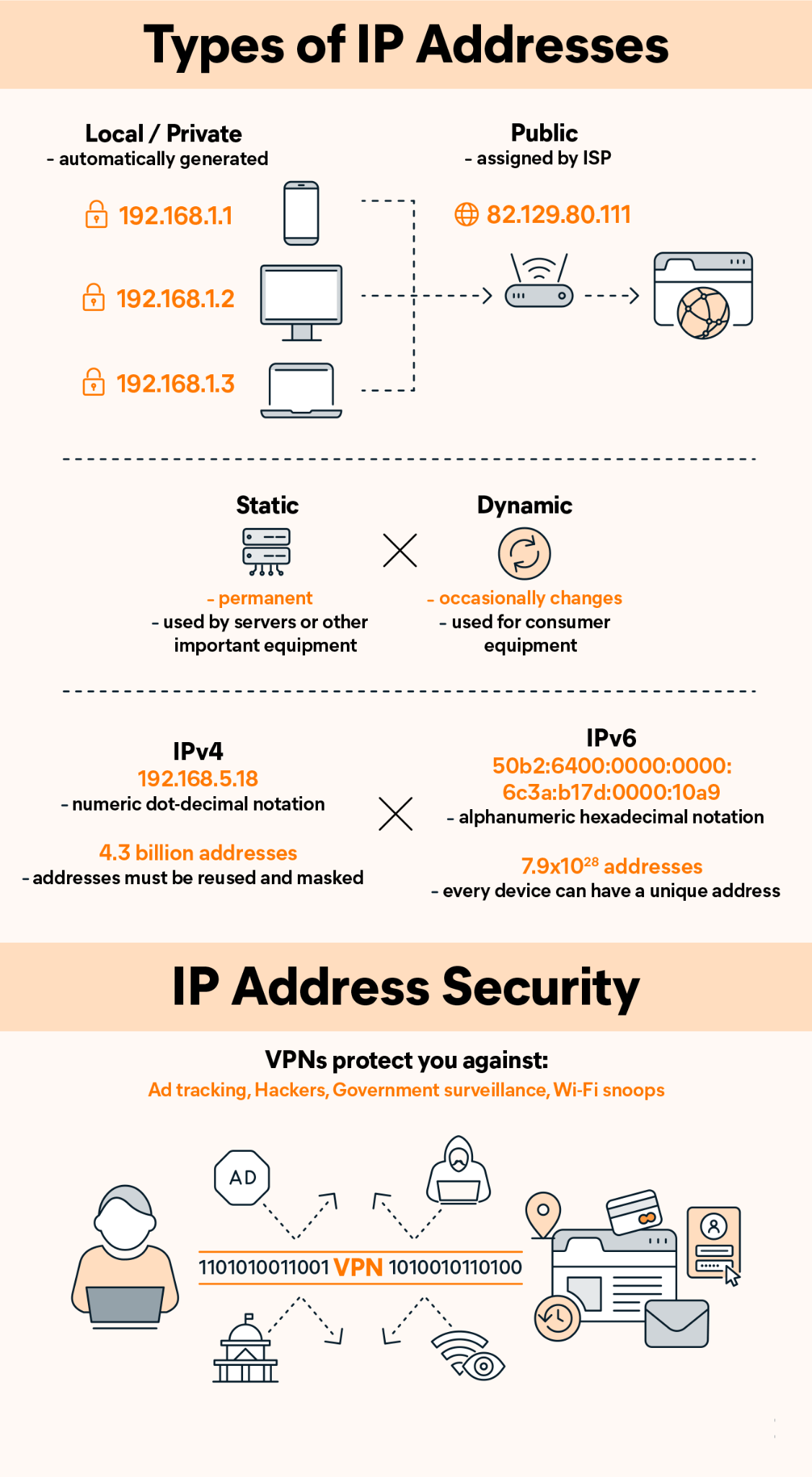 IP Addresses 