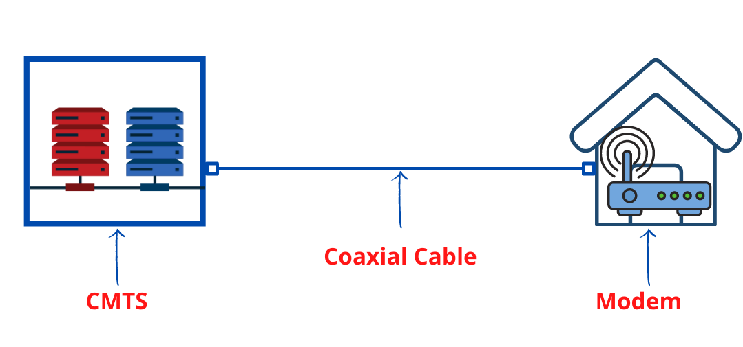 cable internet