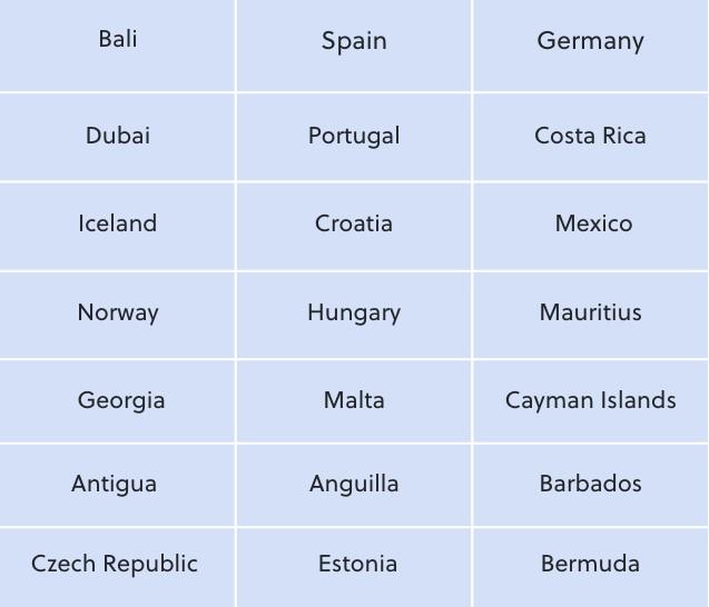 countries that offers special visa for digital nomads