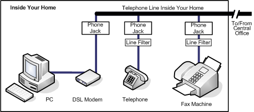 dsl_setup