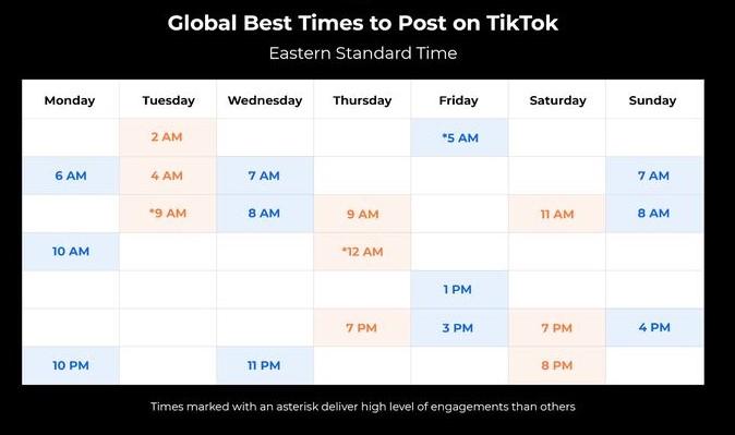 Best Time to Post on TikTok