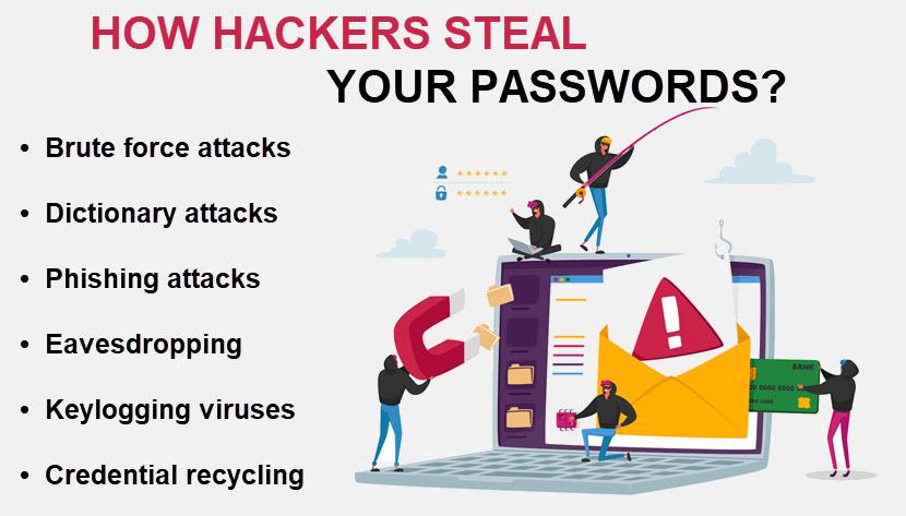 Common Techniques Used by Hackers to Crack Your Password