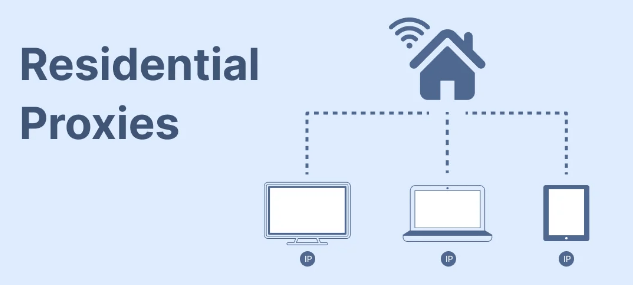 residential-proxies