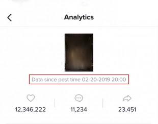 you've sorted through all of the top-performing content, look at the time and date it was posted to see if you can spot any patterns.