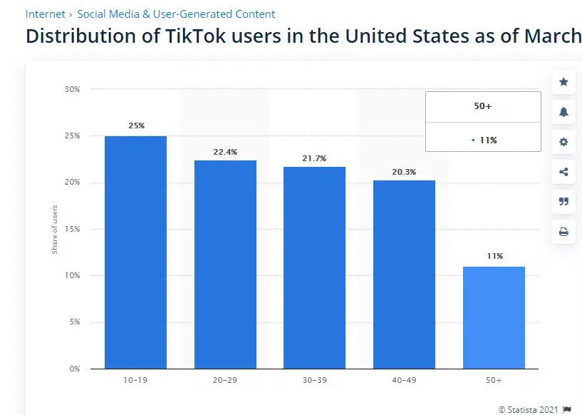 TikTok Demographics