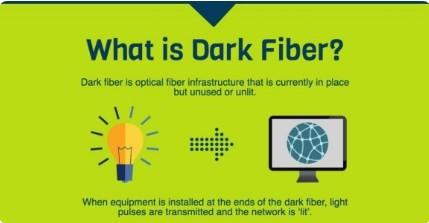 what is dark fiber