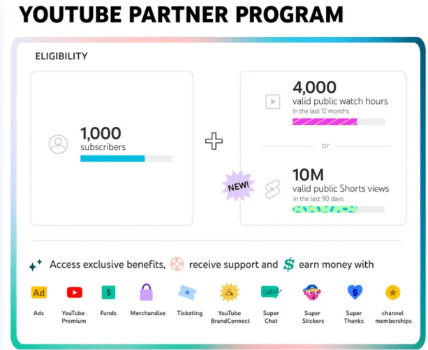 youtube partner program