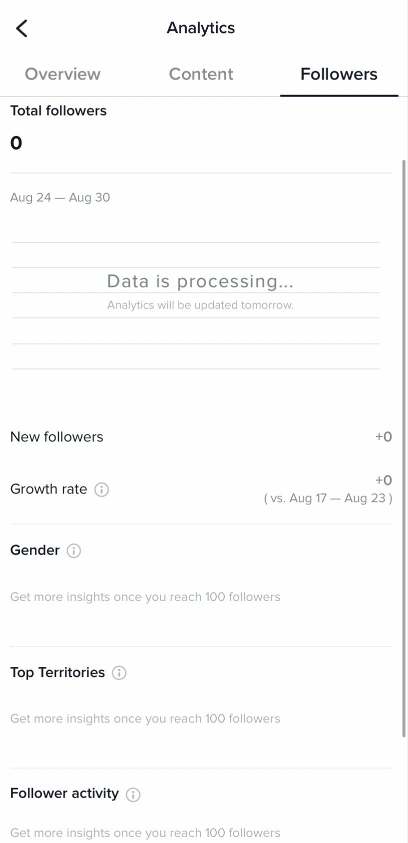 You’ll also gain insight into what countries your followers are from and their activity