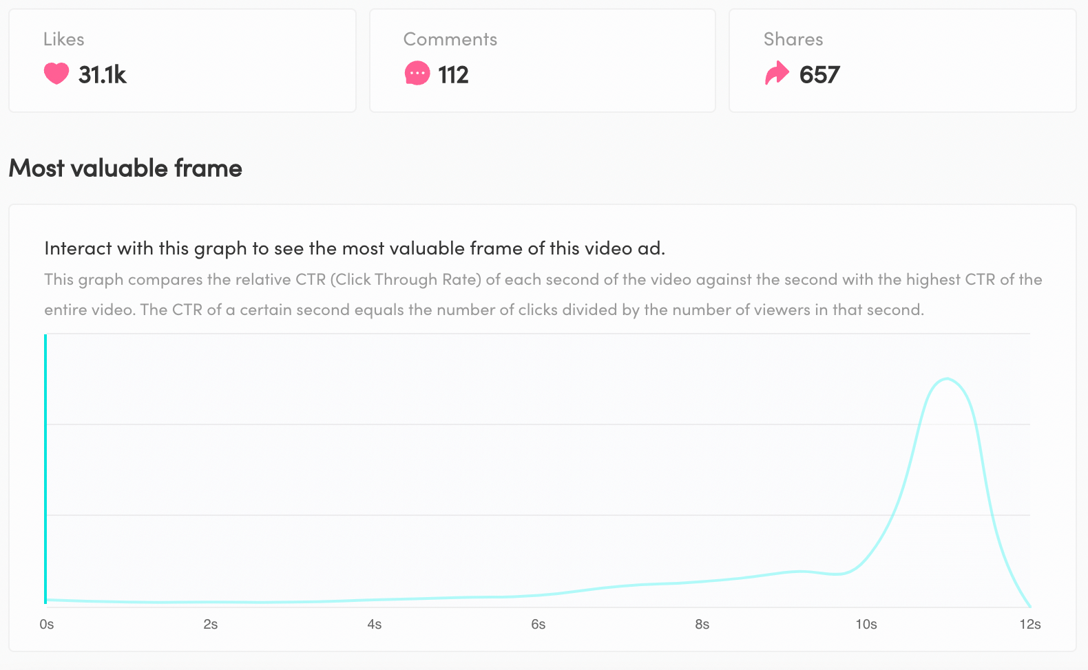 You can use that information when adding a call to action (CTA) to your TikTok ads.