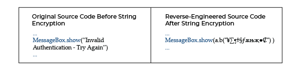 Code-Obfuscation-With-String-Encryption