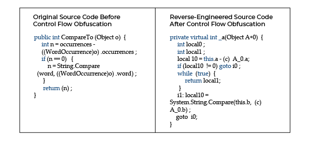 Control-Flow-Code-Obfuscation