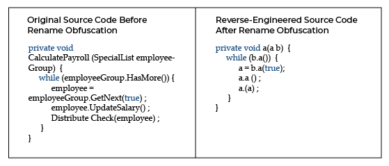 Rename-Code-Obfuscation