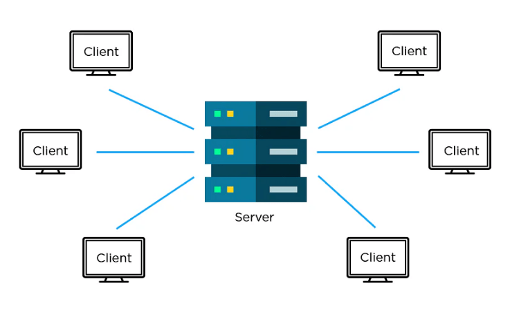 botnet architecture - client server model