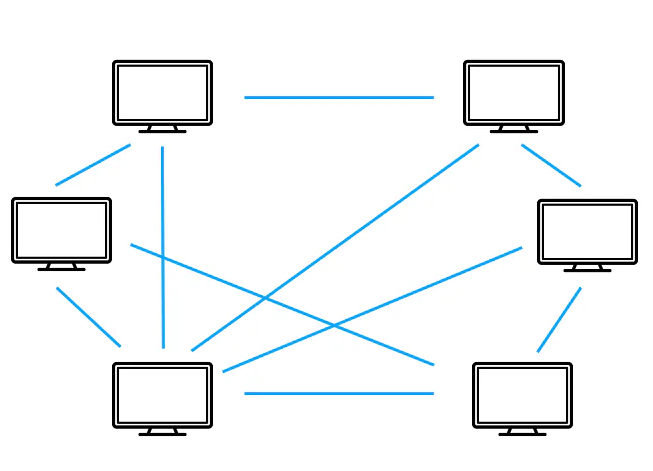 botnet p2p model