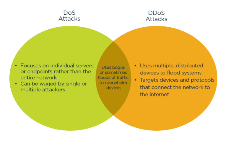 dos vs ddos attack