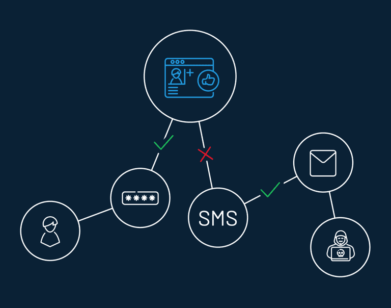 improved security with SSO