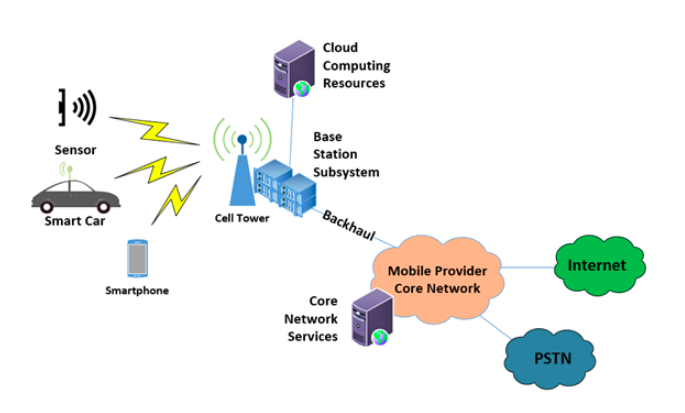 how-5g-works