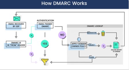 how-dmarc-works