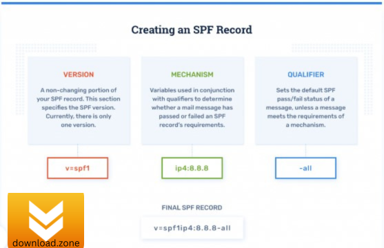 how to create spf record