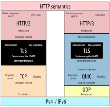 http semantics