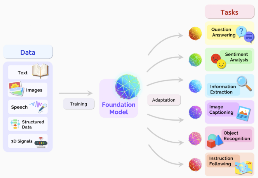 what is large language model