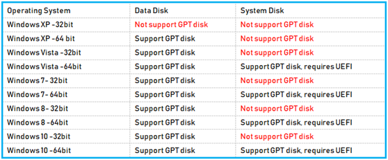 GPT Protective