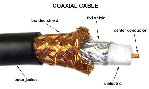 Coaxial cable