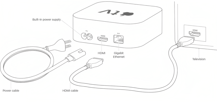 Connect your Apple TV to an outlet with the power cord and to your television with the HDMI cable