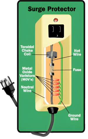 How Surge Protectors Works