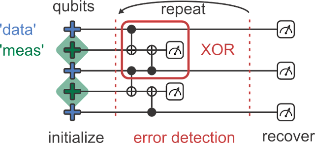 quantum error correction