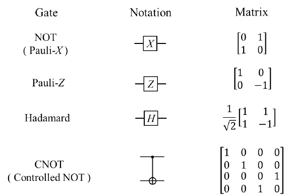 quantum-gates