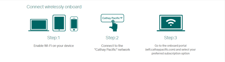 How To Connect Cathay Pacific WiFi