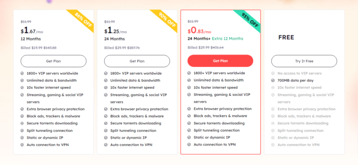 iTop VPN Pricing Plans