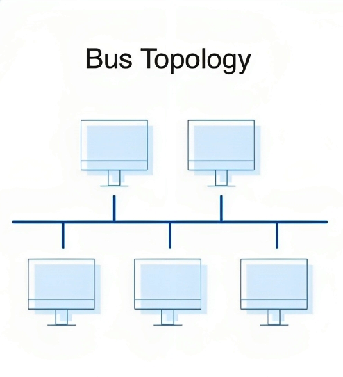 Bus-Topology