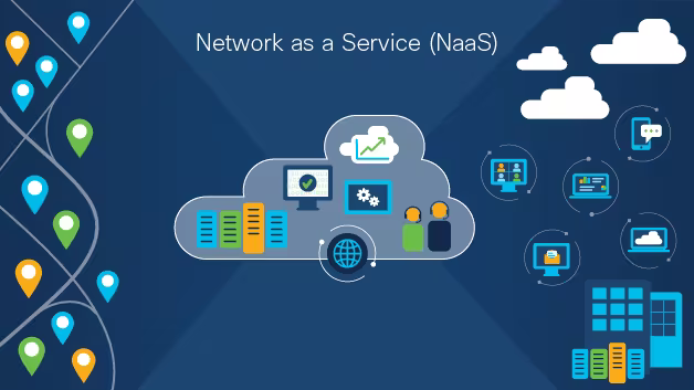 Network as a service (NaaS)