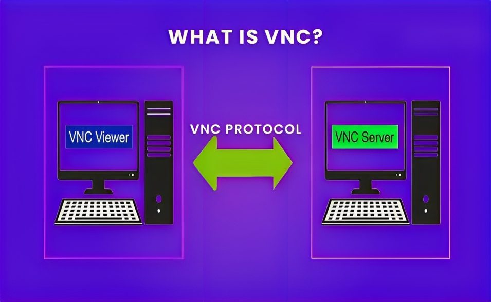 What is Virtual Network Computing (VNC)