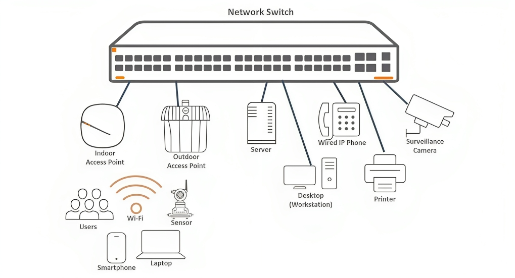 What is a Network Switch