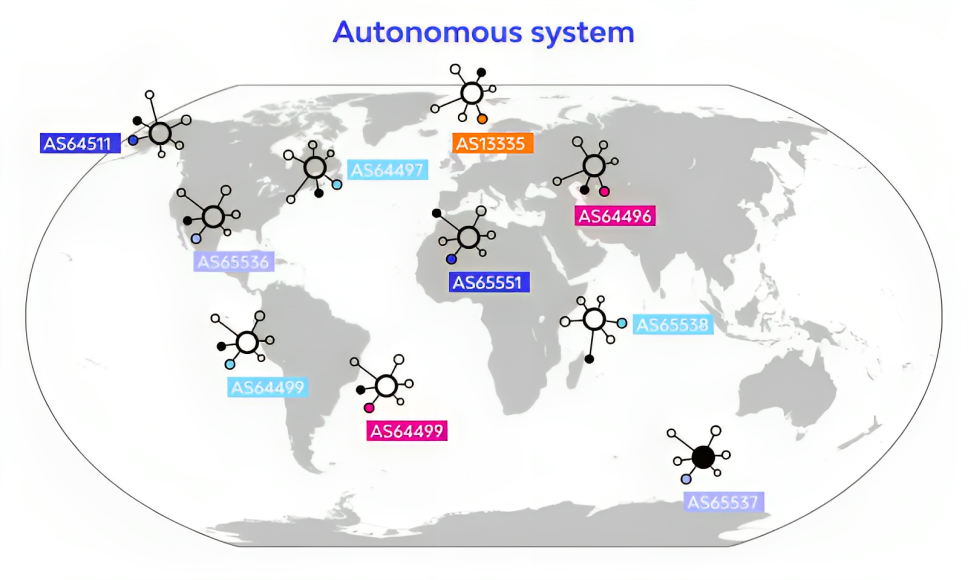 What is an autonomous system